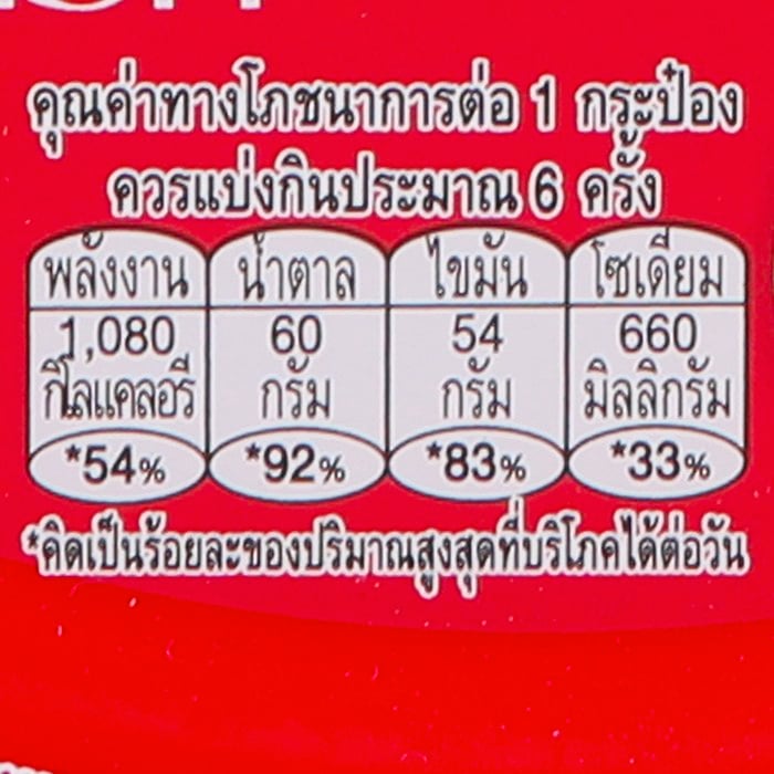 帝國奶油餅乾 200 克。