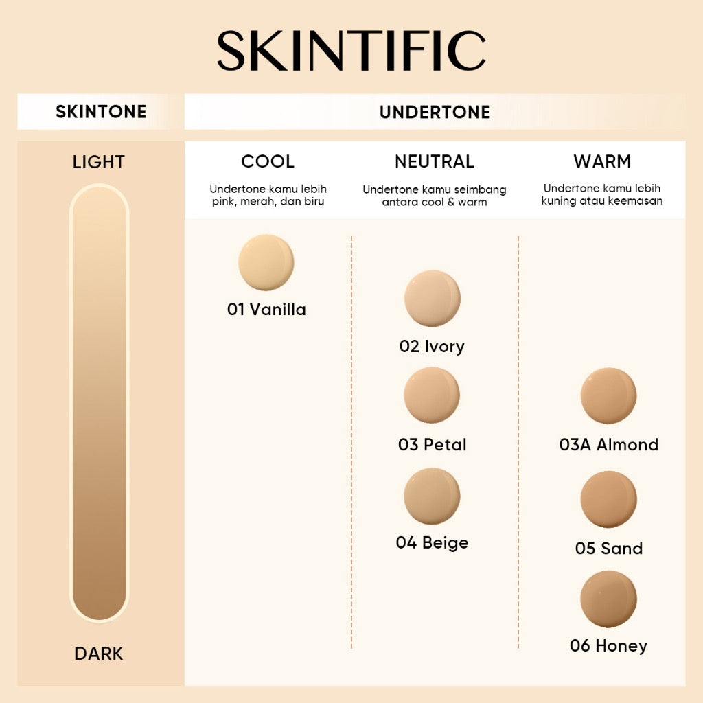 SKINTIFIC Cover All Perfect 24小時長效氣墊 SPF35 PA+++